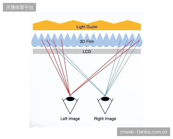 以Trickshot为代表的3D内容工具，将决定未来三年体育UGC二创生态的繁荣度